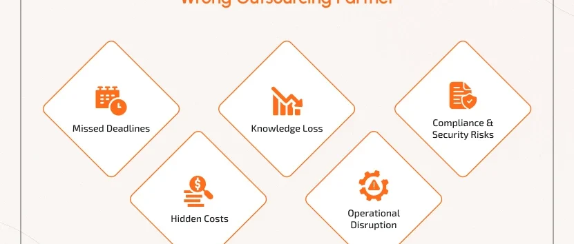 wrong-outsourcing-partner