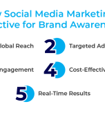 Social-Media-Marketing-Effective-for-Brand-Awareness