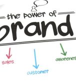 Importance-of-branding-for-businesses-qdpqsu14ire4wq3sm7ieyh6avr478zlkclb4i9o2o4